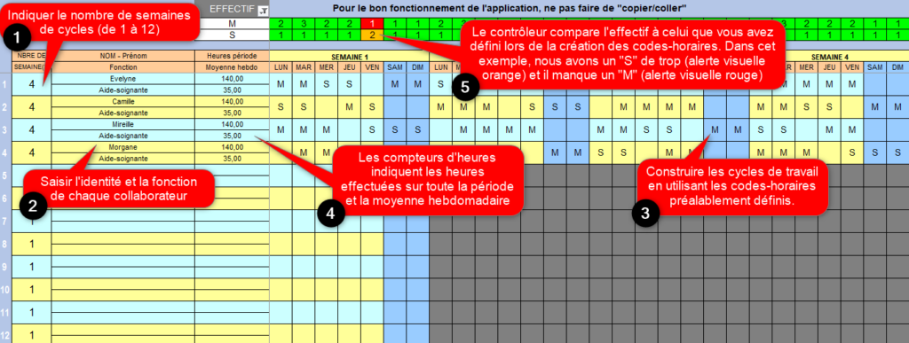 Construire les cycles de travail