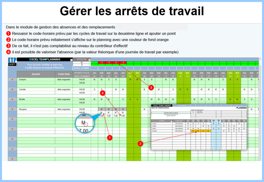 Arrets de travail