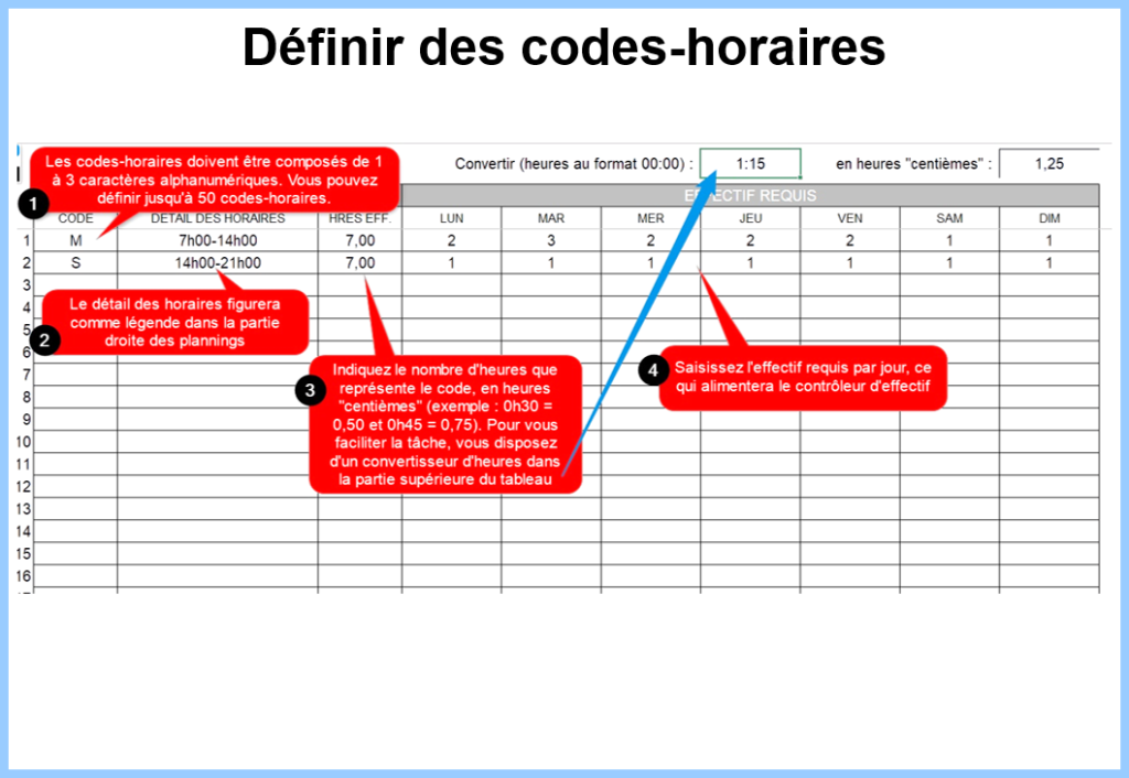 Codes horaires