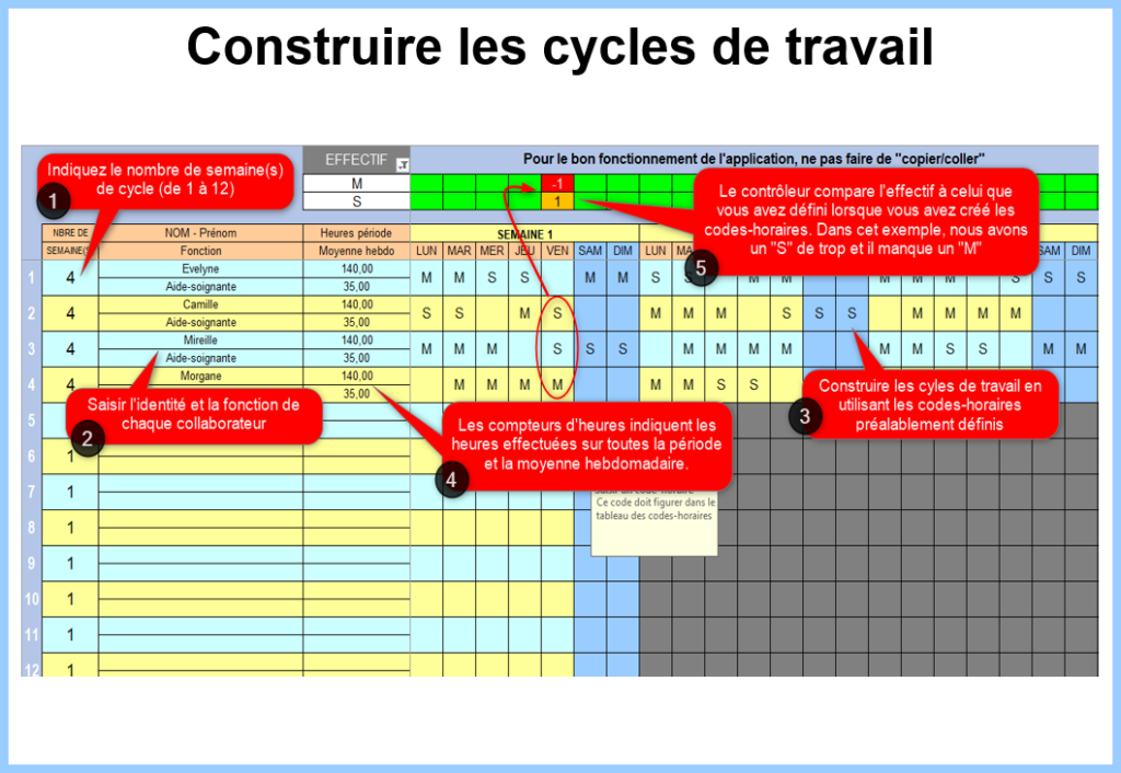 Cycles de travail