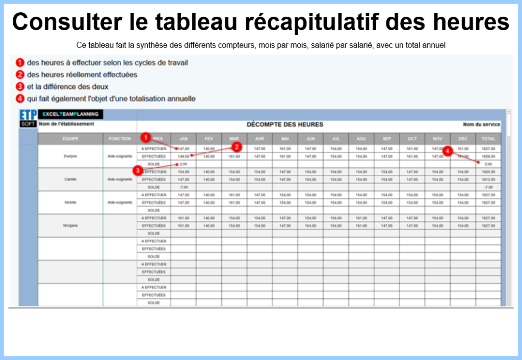 Recap heures